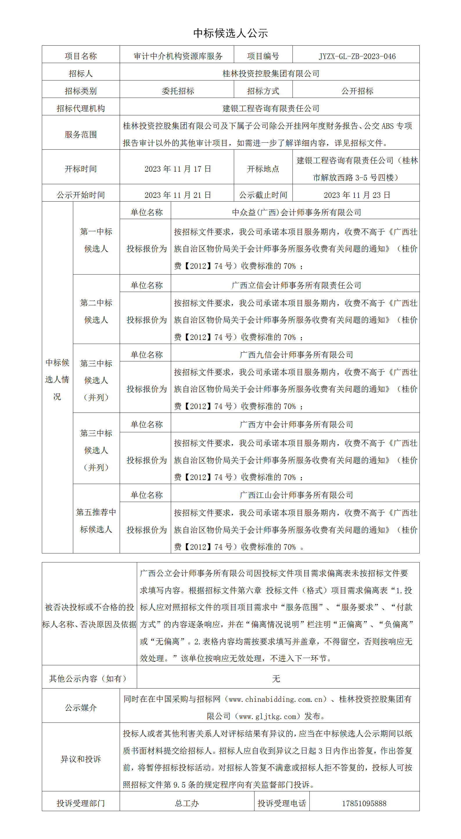7、審計(jì)中介機(jī)構(gòu)資源庫中標(biāo)候選人公示_01.png